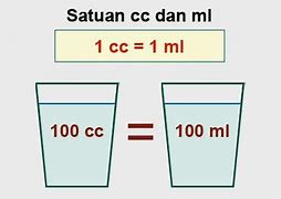 0 25 Ml Berapa Cc