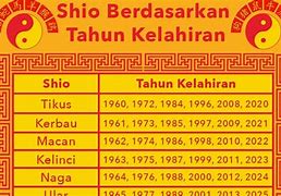 Shio 77 Me 2024 Elemen Apa Artinya Bahasa Inggris